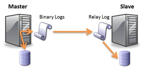 Delayed_Replication1